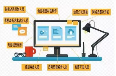 數(shù)字媒體技術(shù) 融合計(jì)算機(jī)與設(shè)計(jì)，驅(qū)動(dòng)網(wǎng)絡(luò)技術(shù)開發(fā)新未來