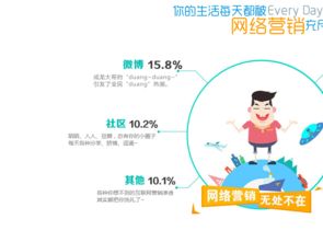 貴州尚品創意 專業化網絡推廣方案賦能企業發展