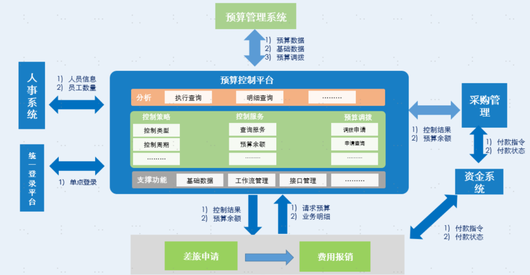 打造高效預算管理系統(tǒng)的全面設計流程