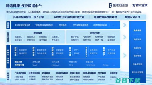 從集成到被集成 騰訊健康如何詮釋CSIG-B的戰(zhàn)略角色轉(zhuǎn)變——重新定義信息集成服務的新內(nèi)涵