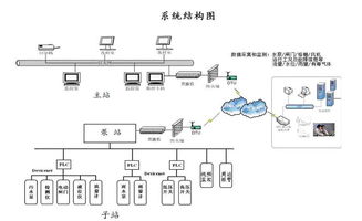 高效城市排水管網(wǎng)監(jiān)控系統(tǒng)解決方案 武漢泵站監(jiān)控系統(tǒng)集成商的創(chuàng)新實踐